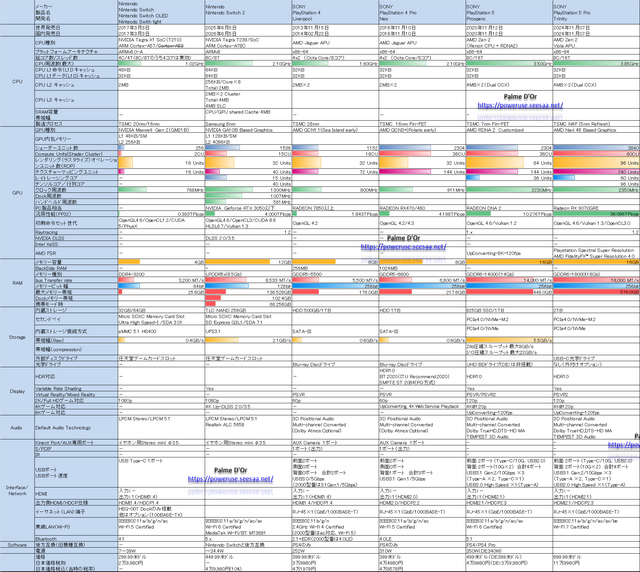 X68用ゲーム 光栄のX68用ソフト全作品 #PART3 | コオロギ養殖の